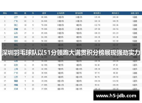 深圳羽毛球队以51分领跑大满贯积分榜展现强劲实力
